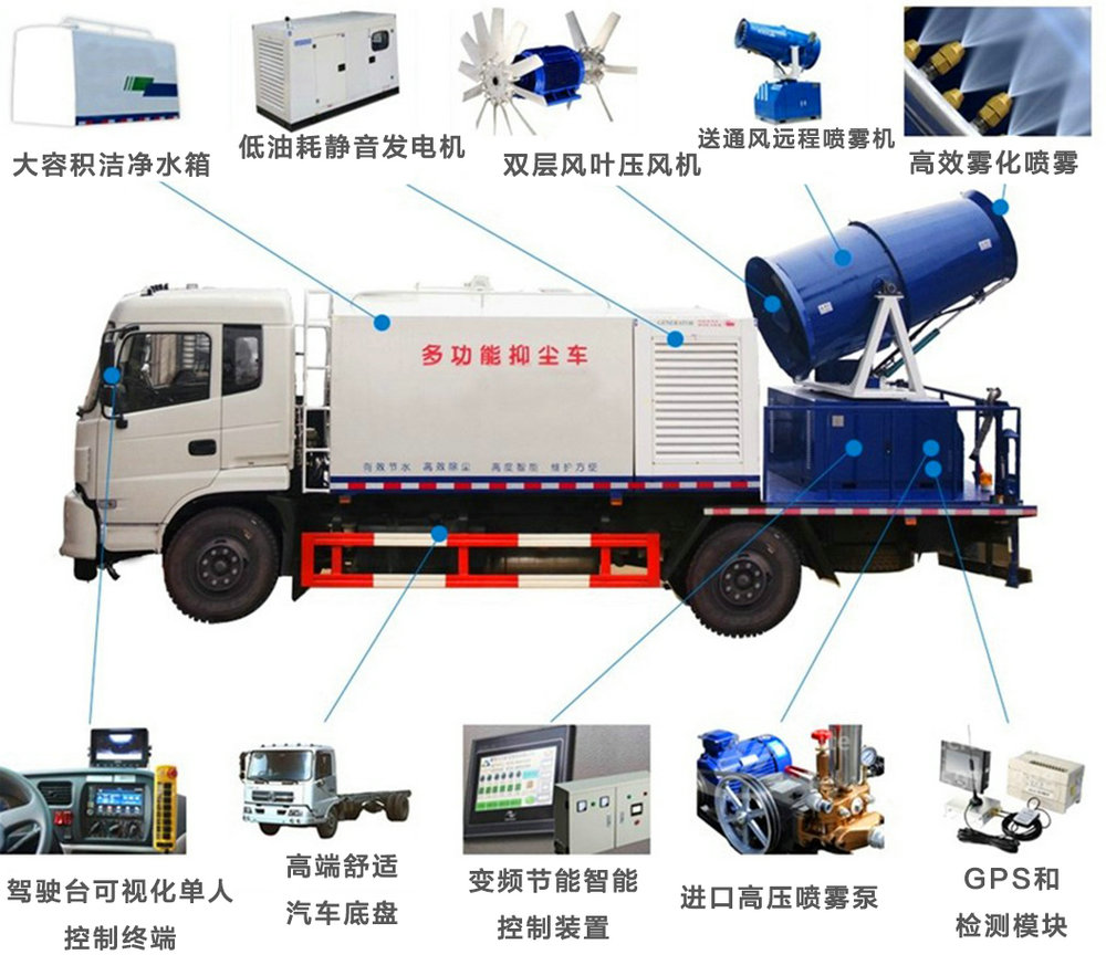 東風(fēng)天錦霧炮抑塵車(chē)（6-10方）_13