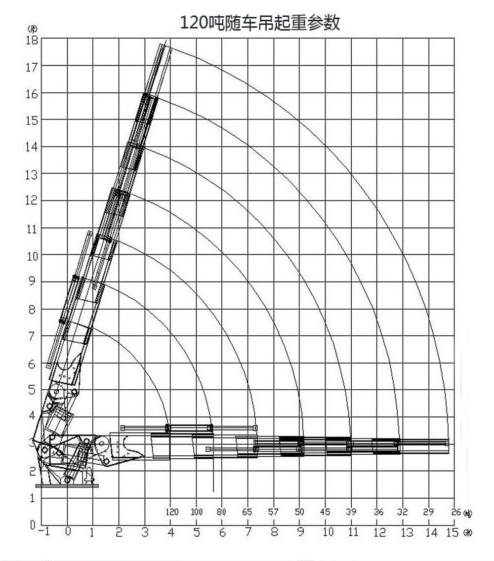 程力120噸大型隨車吊_14