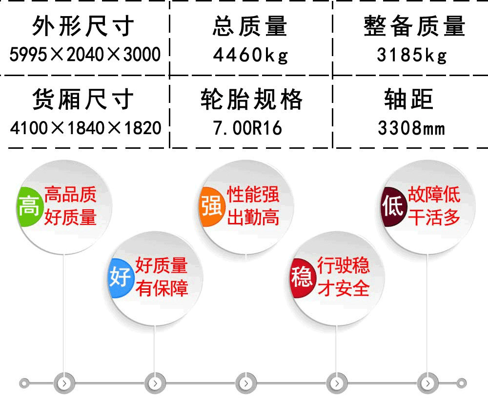 國六東風(fēng)福瑞卡F6冷藏車_19