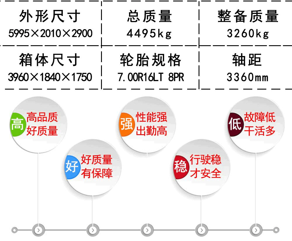 國六江鈴順達醫(yī)療廢物轉(zhuǎn)運車_20